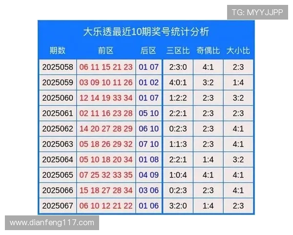 大乐透大码开奖结果查询及历史数据分析