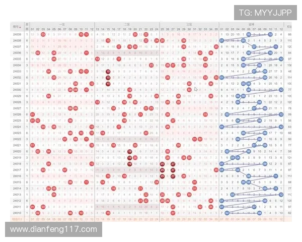 大乐透历史开奖号码分析与未来走势预测